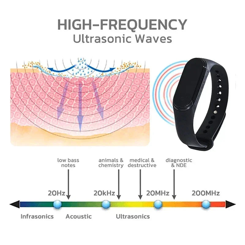 ‌Xiaomi Ultrasonic Mosquito Killer Wristband Wearable Physical & Ultrasonic Non-Chemical For Home&Outdoor Prevent Mosquito Bites