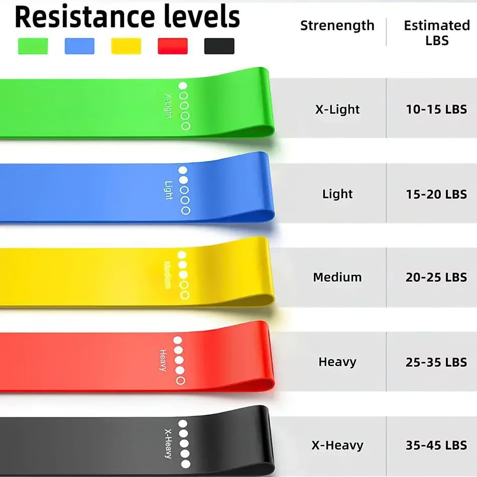 5× TPE Resistance Bands Fitness Set Rubber Loop Bands Strength Training Workout Expander Yoga Gym Equipment Elastic Rubber Loop