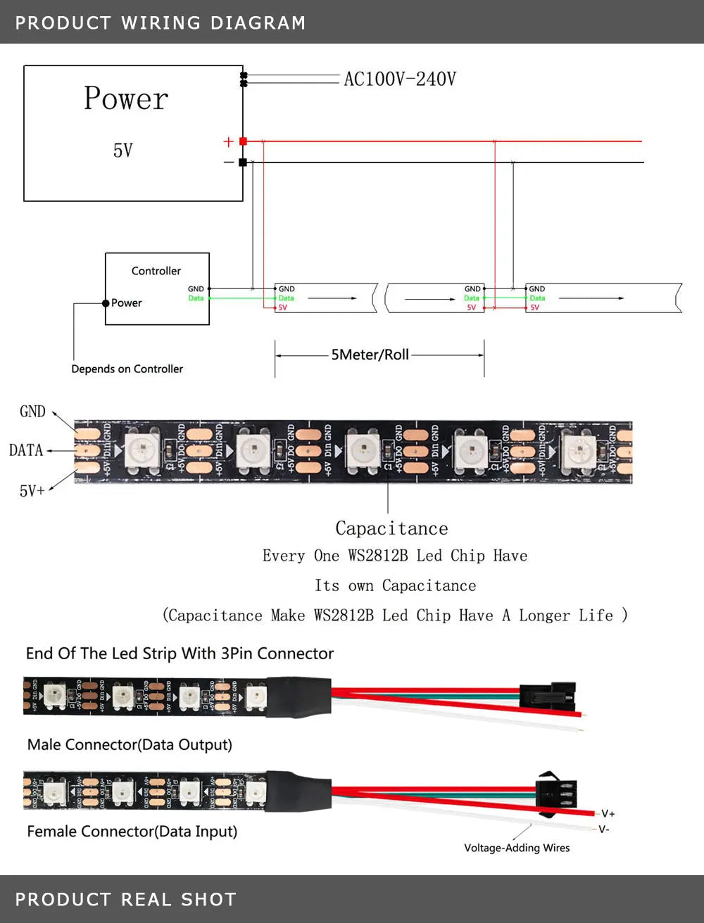 WS2812B LED Strip Individually Addressable Smart RGB LED Strip Waterproofith and 28Keys Bluetooth Music Controller Kit DC5V